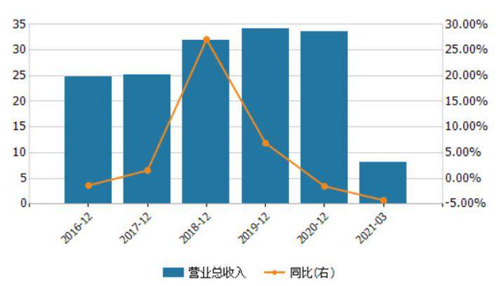 为什么储蓄银行容易控制gdp_中国历年总储蓄占GDP比重超40 为什么有人边存钱边叫穷(3)