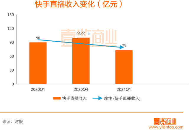 快手号怎么出售赚钱的呢