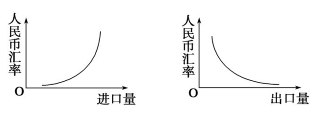 当前人民币升值原因 影响及对策_应对人民币升值的政策建议_应对人民币升值的对策