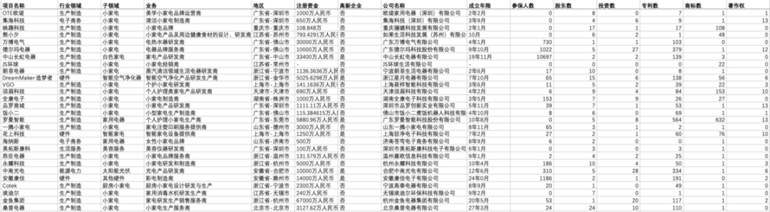 聚享游万榜·2021中国小家电行业TOP10企业榜(图1)