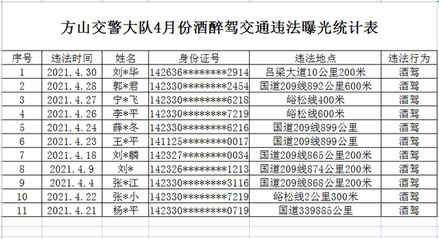 山西吕梁市2021gdp是多少_孝义市GDP竟是吕梁市主城区的五倍