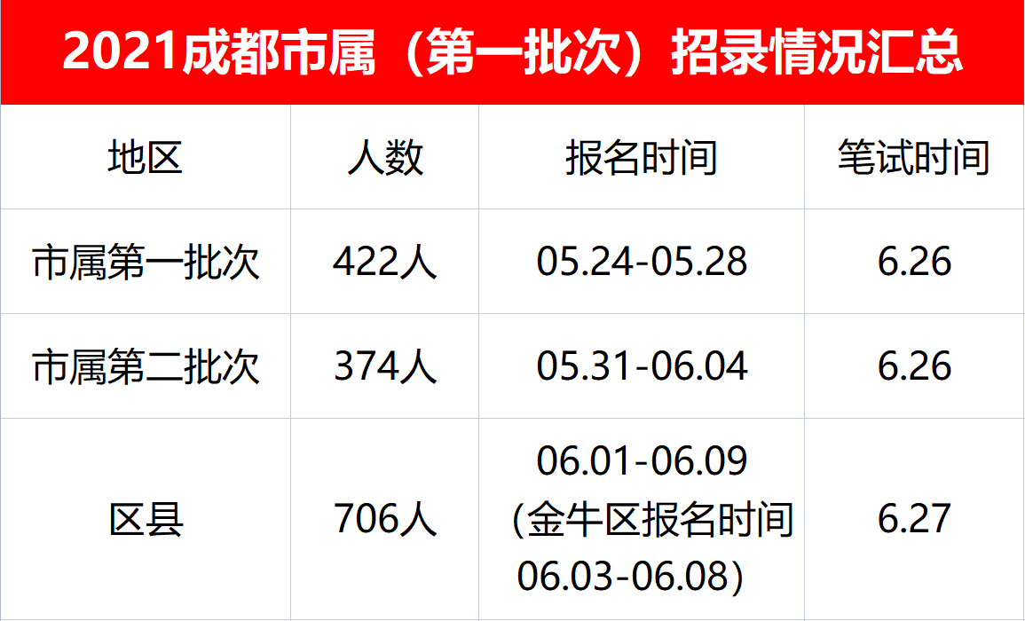 总图招聘_图片免费下载 招聘总结素材 招聘总结模板 千图网(2)