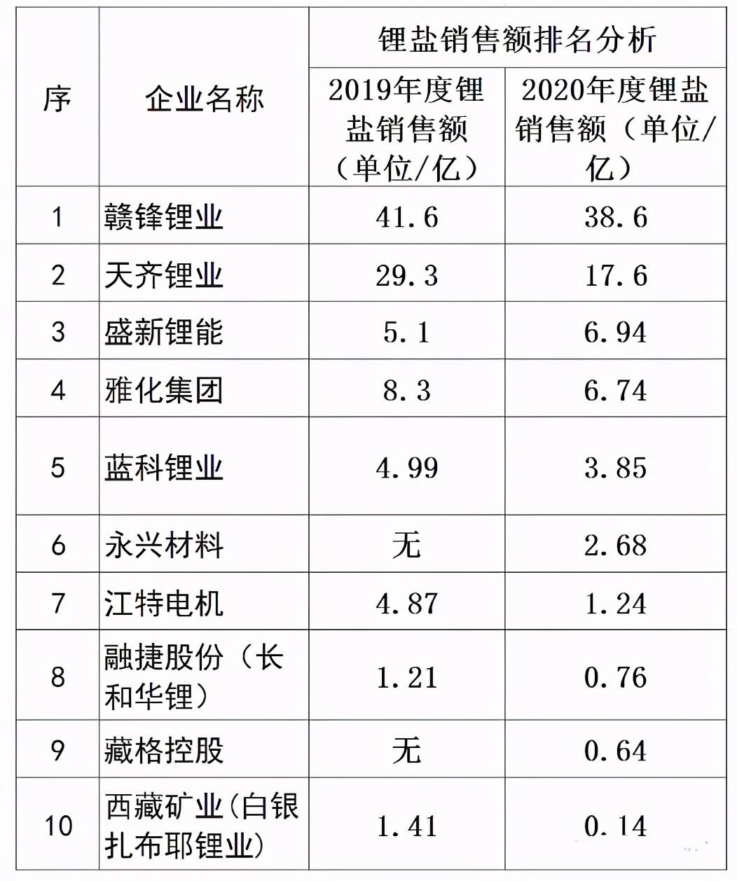 研究公司排名_十大保险公司排名
