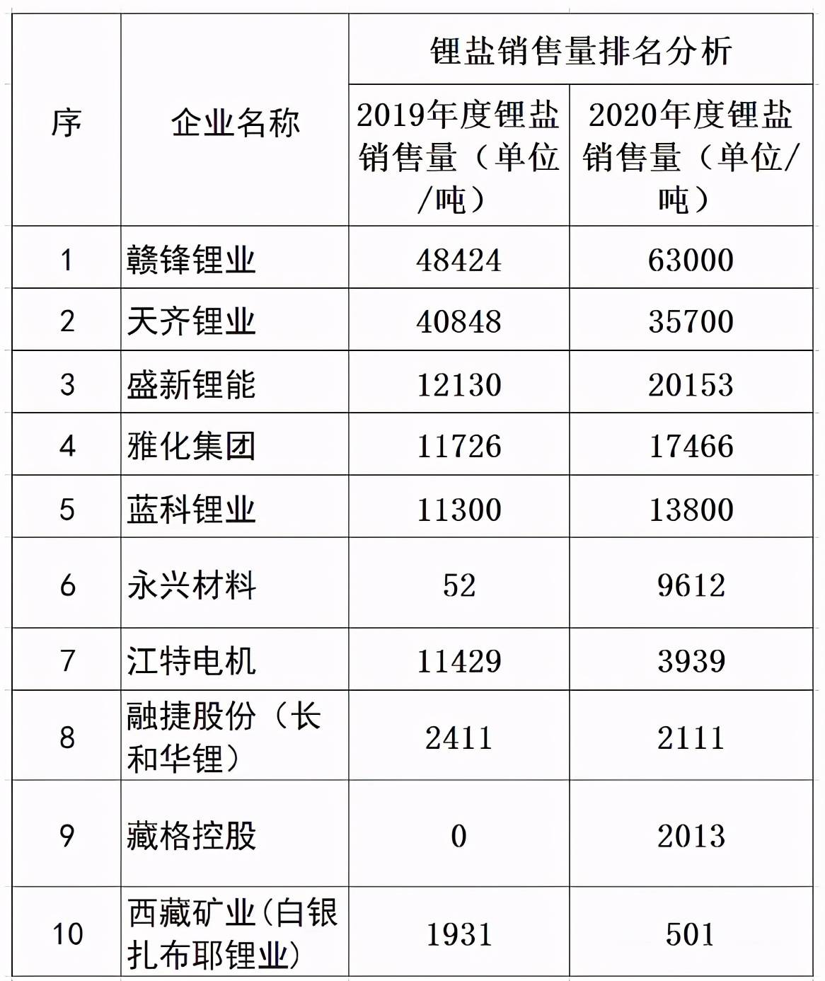 研究公司排名_十大保险公司排名