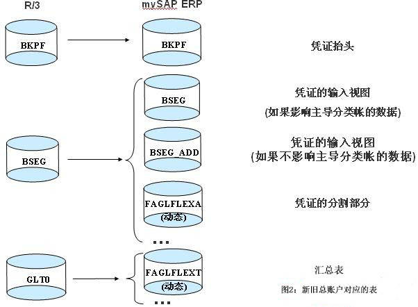 賽銳信息是一家專業提供sap行業化管理軟件解決方案的顧問公司,致力於