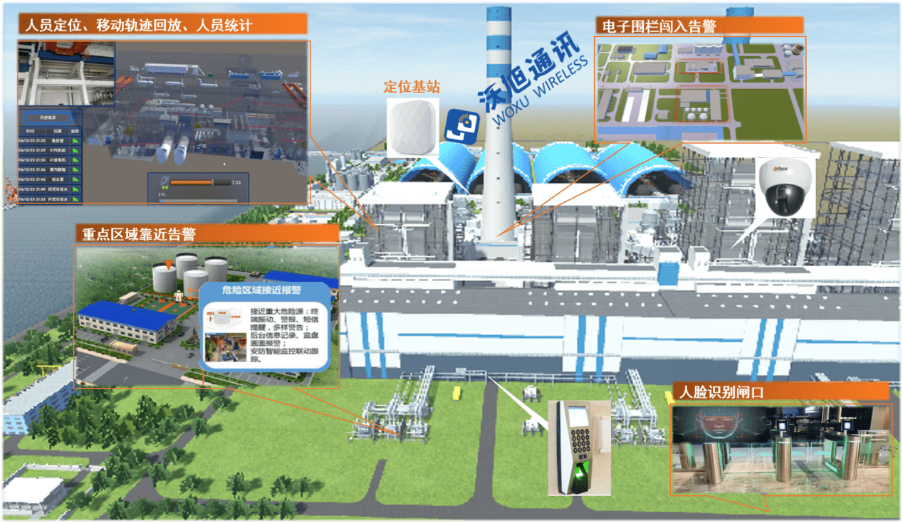 泰州|产业新标杆! 国内首个“5G+UWB”智慧电厂人员安全系统建设落地泰州电厂