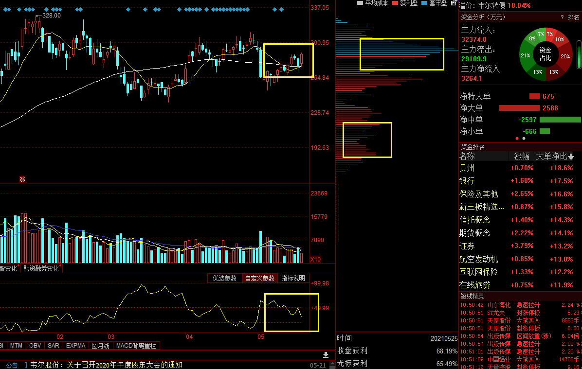 水晶光电股票价值分析 719bd5fe51eb41b2a08e1b862f6a3fd5.png