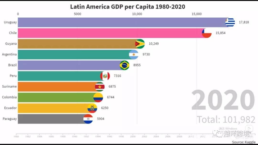 智利2020人均gdp_万亿城市人均GDP比拼 深圳广州 退步 ,无锡南京赶超,江苏的 胜利(3)