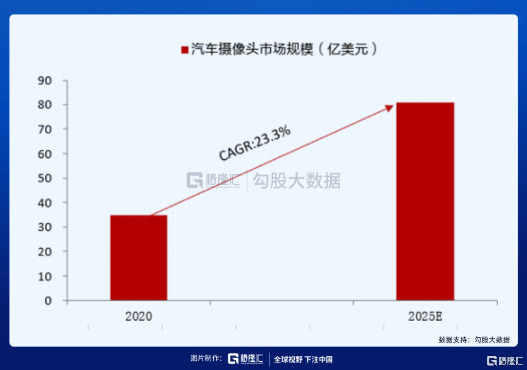 公司|自动驾驶需求爆发，有什么细分领域的机会？