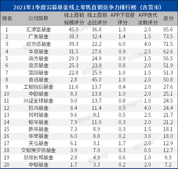 2020直销公司排名_直销公司排名