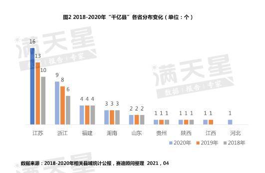 沛县十四五gdp破千亿_GDP百强县全部跨进500亿时代(3)