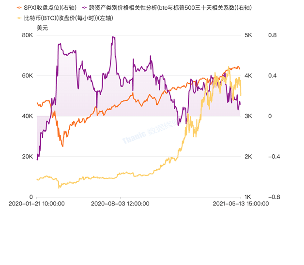 世界各国从古至今gdp变化视频_上半年GDP出炉 各省区市 富可敌国 广东 西班牙