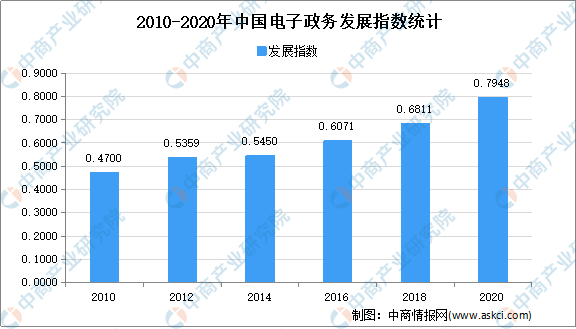 淮北十四五gdp目标_十四五 GDP增速为何不设量化目标(3)