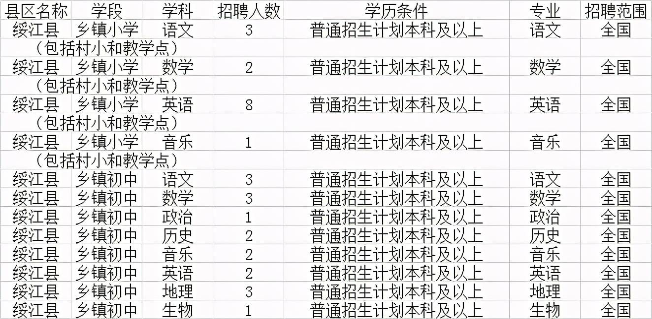 2021保山昌宁gdp_年薪10万 五险一金 保山瑞积中学2021年第一次公开招聘教师(3)