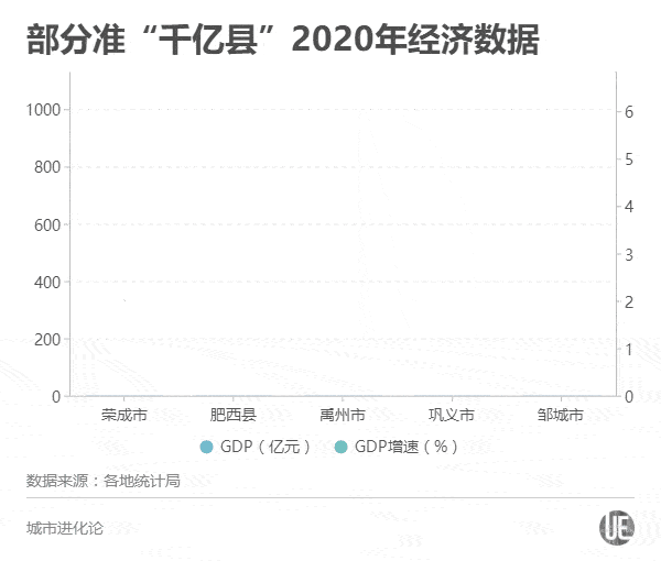 荣成市2020第一季度gdp_河南郑州与山东青岛的2020年一季度GDP出炉,两者成绩如何