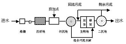 除磷用生石灰还是熟石灰 反应