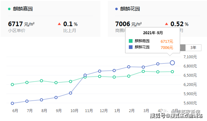 2021曲靖gdp_2021年,各省市最新GDP排行榜