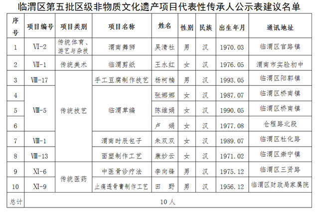 华阴市人口_关于省外来 返 华阴人员有关事项的通告(2)