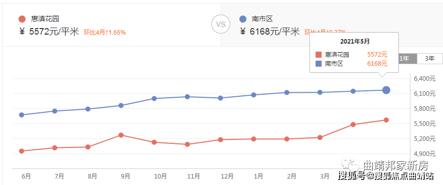 曲靖2021年有多少人口_2021年曲靖房价 有没有你关注的小区呢