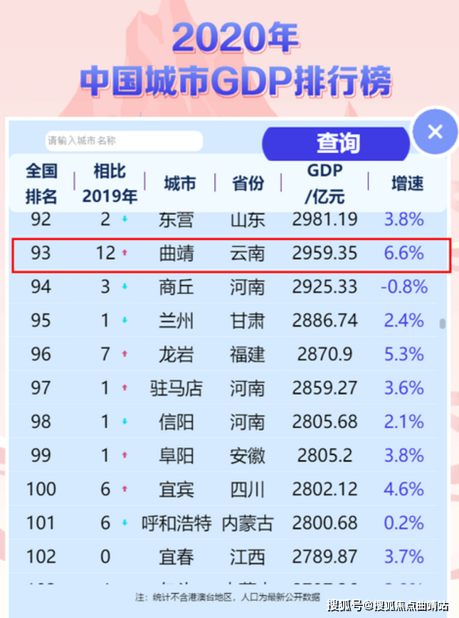 云南2020年GDP总量贴吧_刚刚 全国31个省份2020年GDP出炉 我们家云南的成绩如何