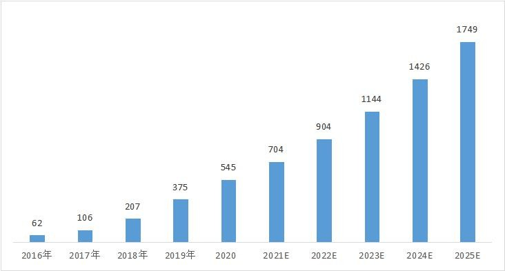 达州2021年gdp新闻发布会_权威发布 四川21市州一季度GDP数据出炉 达州排在...(2)