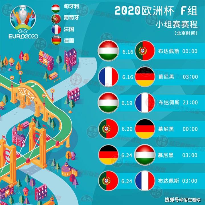 欧冠2021〖2021年欧洲杯赛程表及结果〗