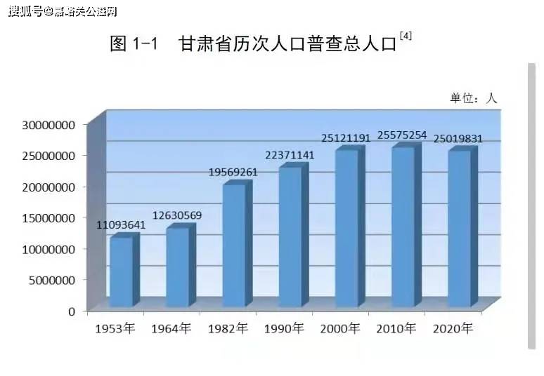 兰州市人口2020_2020年兰州事业单位考试报名人数统计 960人报名 最热职位竞争比