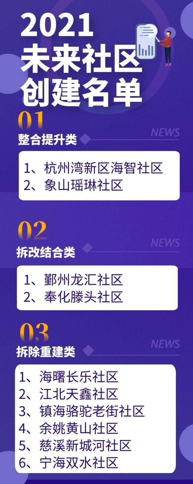 浙江省21年未来社区创建名单出炉宁波杭州湾新区海智社区入选 管道电加热器 空气加热器 风道电加热器 生产厂家 价格 上海晟冕电热设备