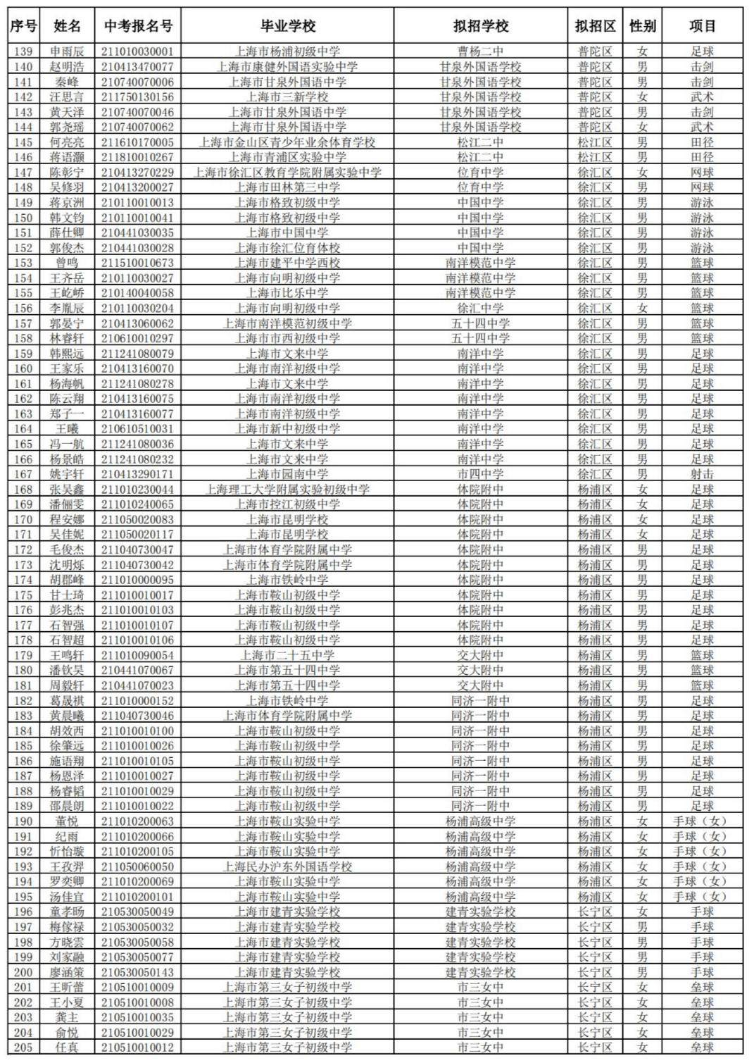 2021年上海常住人口_常住人口登记表