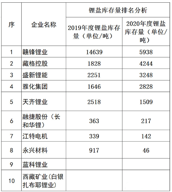 研究公司排名_十大保险公司排名