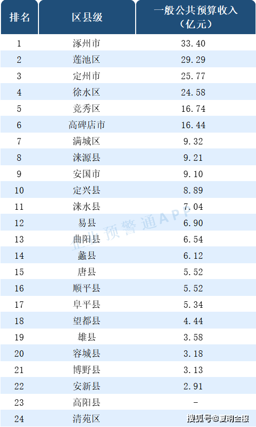 唐山市各县市区2020年gdp_十四五 唐山各县 市 区 要这样干(2)