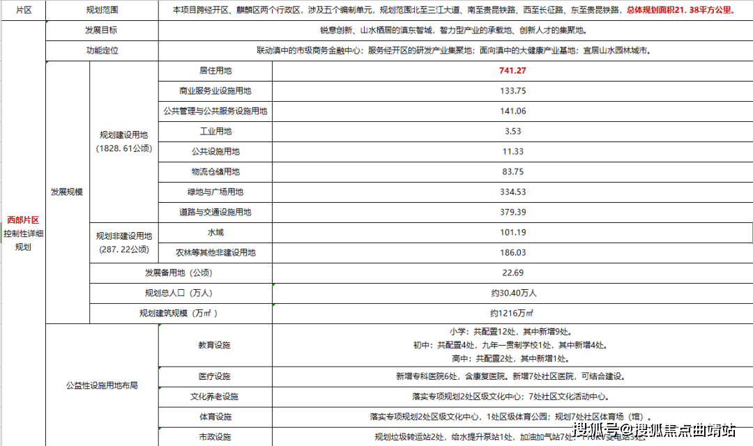 十四五规划2025全国GDP_中兴通讯专题研究报告 砥砺前行,ICT龙头蓄势待发(3)