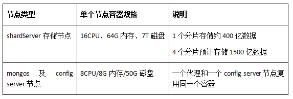 优势|千亿数据扛不住,三思后还是从MySQL迁走了……