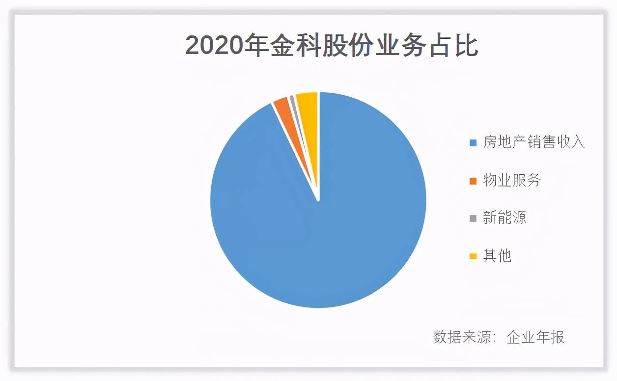 实控人离婚后续争议成被执行人，金科股份是一家怎样的公司？_黄红云
