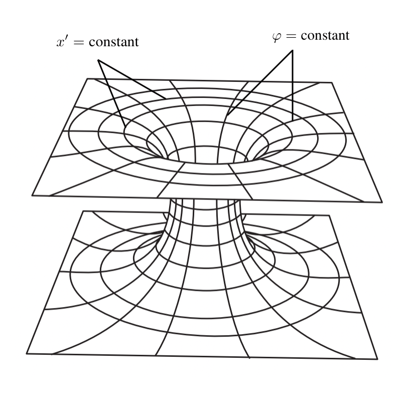 虫洞物理学时空隧道的物理和数学特性穿越时空的实现方法