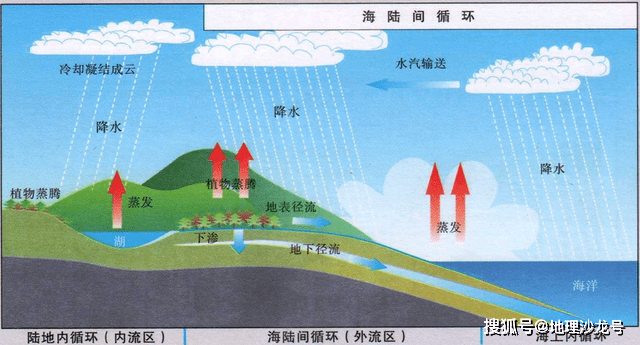 不透水位於地表以下的地下水按照存在位置可以分為潛水和承壓水兩大類