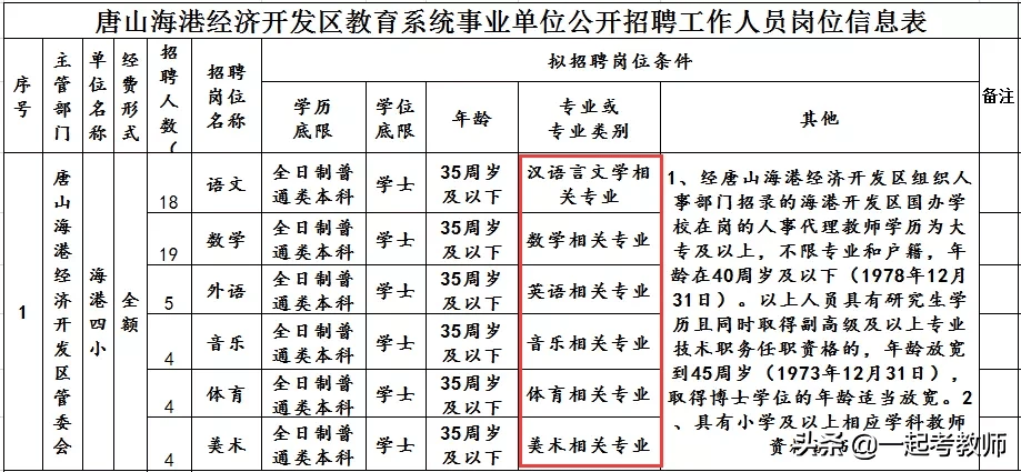 2021年這5類人不能考教師當老師沒希望了