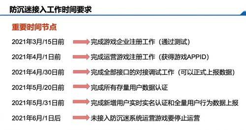 系统升级|防沉迷升级是儿童节大礼？你是否看好这次升级？