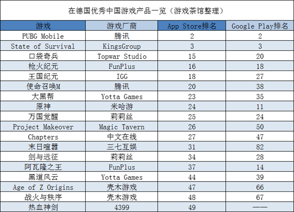 版号|中国手游Q1在美份额创新高 IGG新游拿到版号 | 欧美出海秀