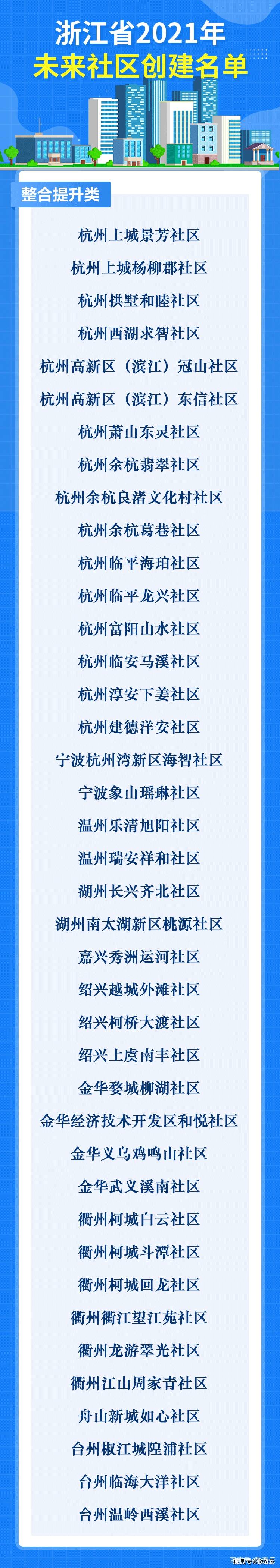 社区平台排行_最新十大社区团购平台排名情况!社区团购市场前景光明!千人团