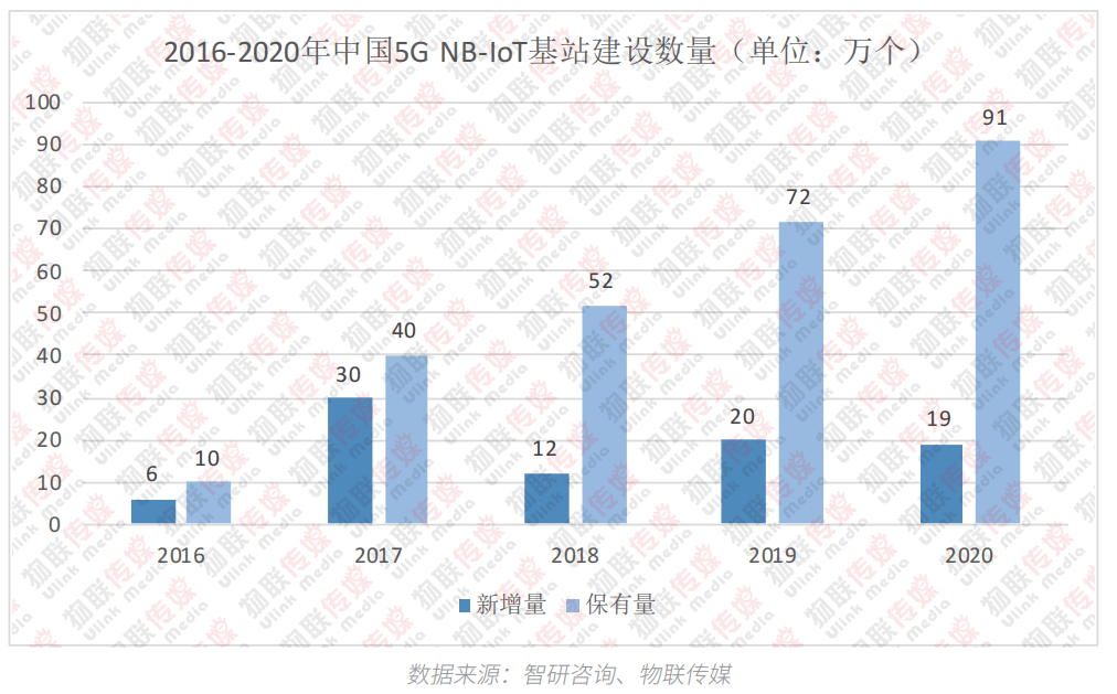 LoRa|爆火5年之后，各类LPWAN技术生存现状如何？