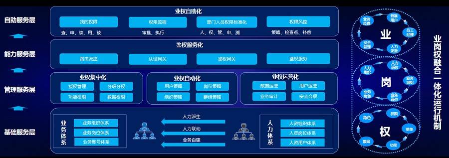 业务|数字化转型侧记：从“智造”一日三餐，看美云智数助企业焕新加速