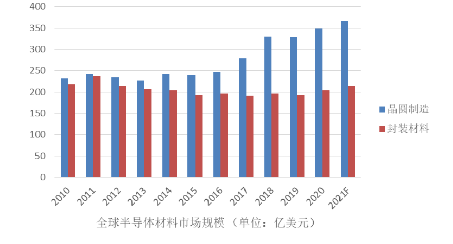 美国gdp最鼎盛时占据世界多少_美国2018年GDP为20.5万亿美元,这个能占世界GDP多大比重(2)