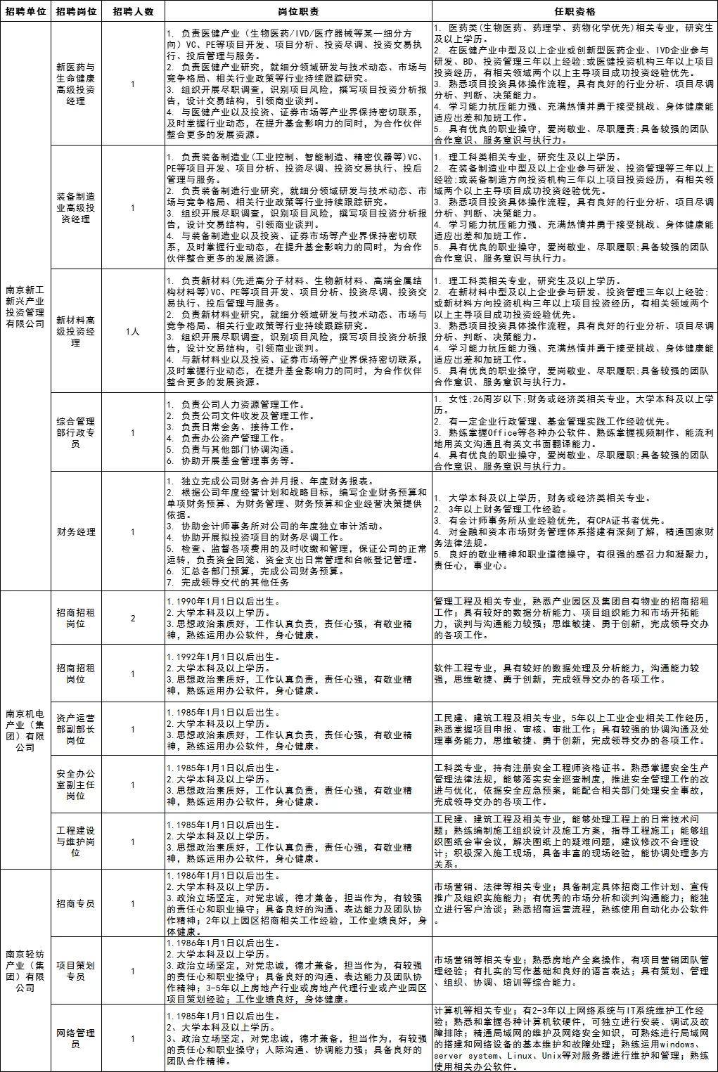 南京国企招聘_这肯定是你想要的工作(3)