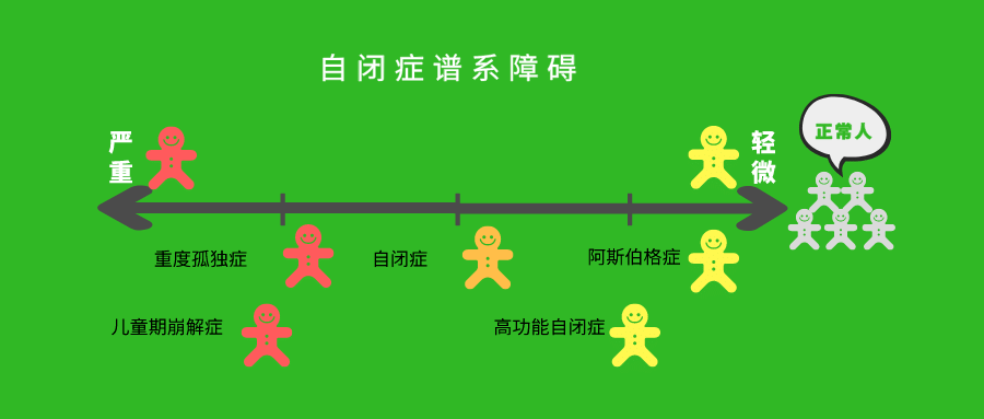 自闭症有哪些误区这6点你一定要知道