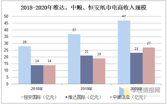 生活用纸涨价对GDP影响_突然涨价 临清家家户户都在用