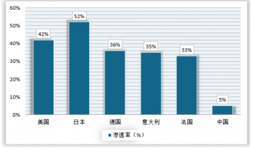 市场|Oclean欧可林：一支智能电动牙刷的全球之旅