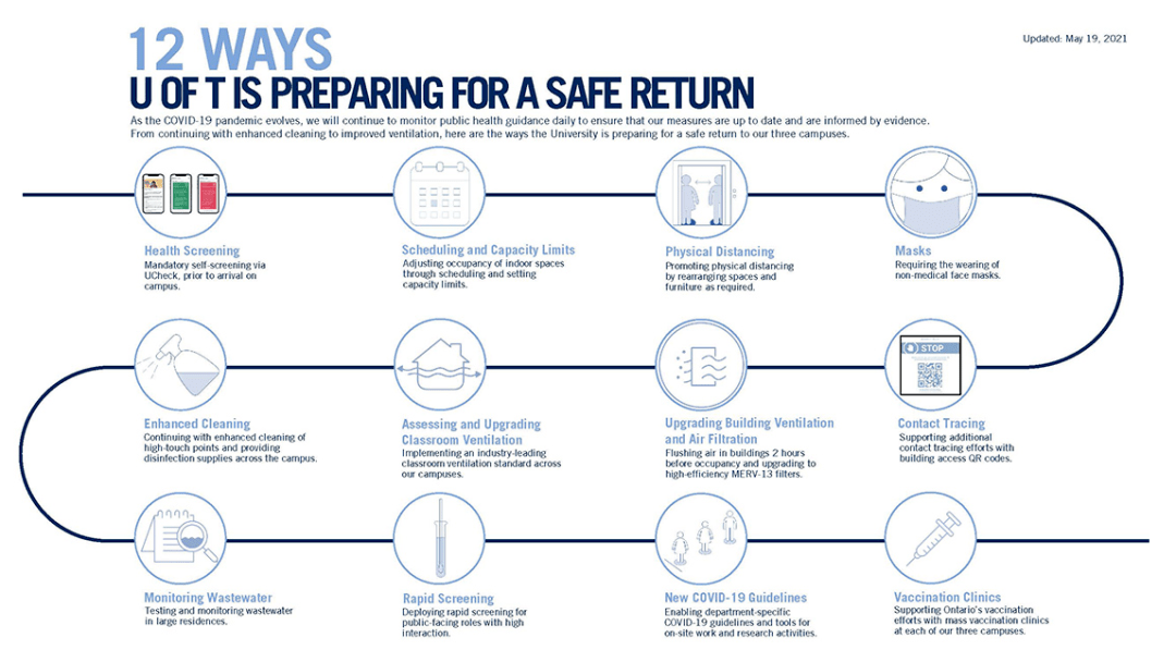多伦多大学为9月线下复课再提新计划 Check