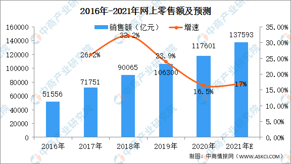 电商打造数据复用和共享提升“钞”能力!国内哪个网盘不限速-奇享网