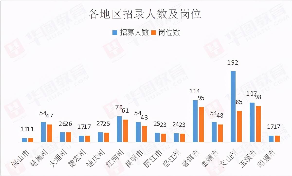 2021云南德宏gdp_云南2021年一季度各州市GDP(3)